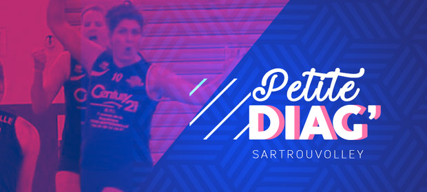 Petite Diag #2 : Aurel'